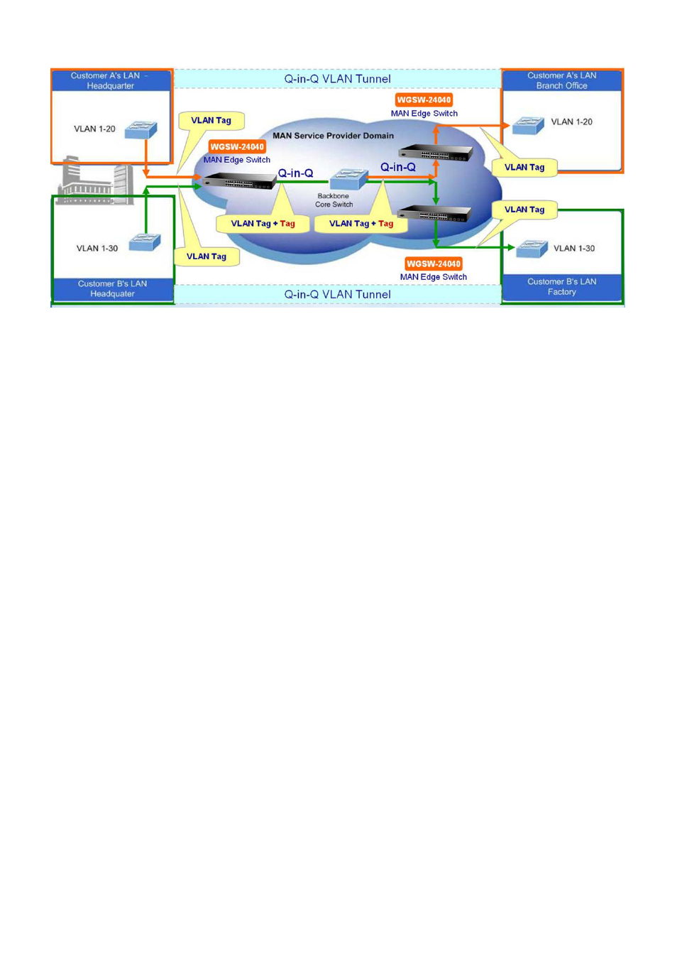 PLANET SGSW-24040 User Manual | Page 127 / 567