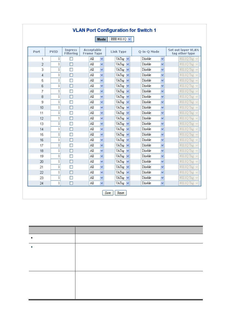 PLANET SGSW-24040 User Manual | Page 128 / 567