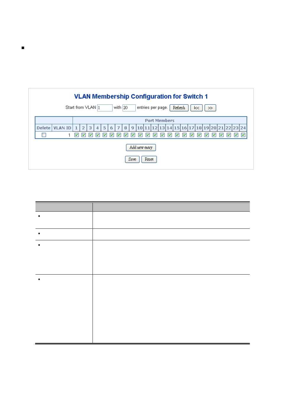 5 vlan membership configuration | PLANET SGSW-24040 User Manual | Page 130 / 567