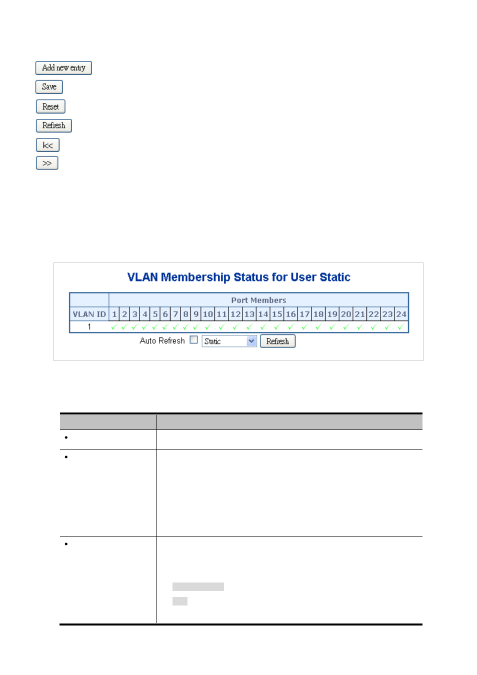 6 vlan membership status for user static | PLANET SGSW-24040 User Manual | Page 131 / 567