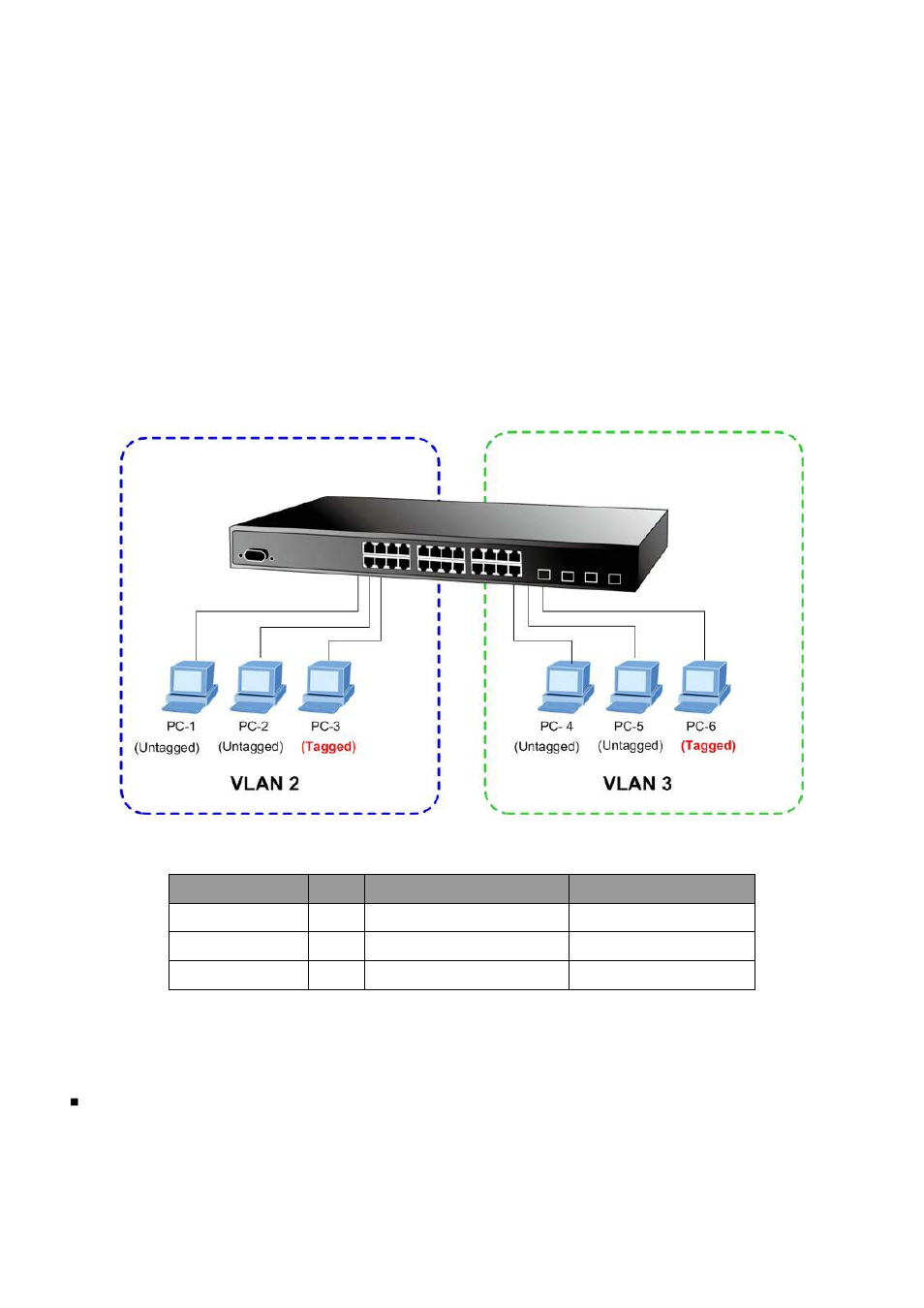 10 vlan setting example, 1 two separate 802.1q vlan | PLANET SGSW-24040 User Manual | Page 139 / 567