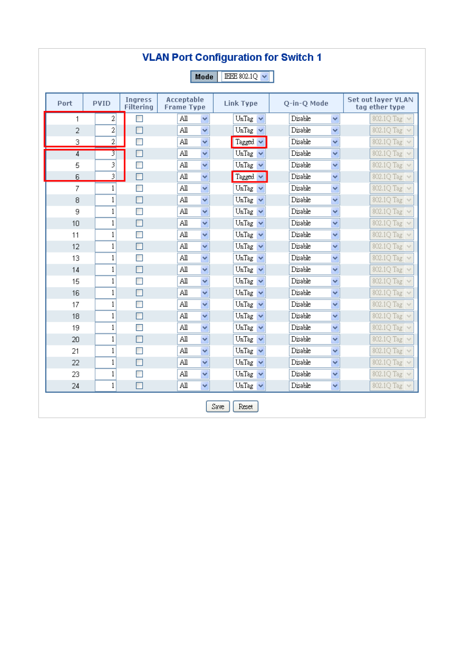 PLANET SGSW-24040 User Manual | Page 142 / 567