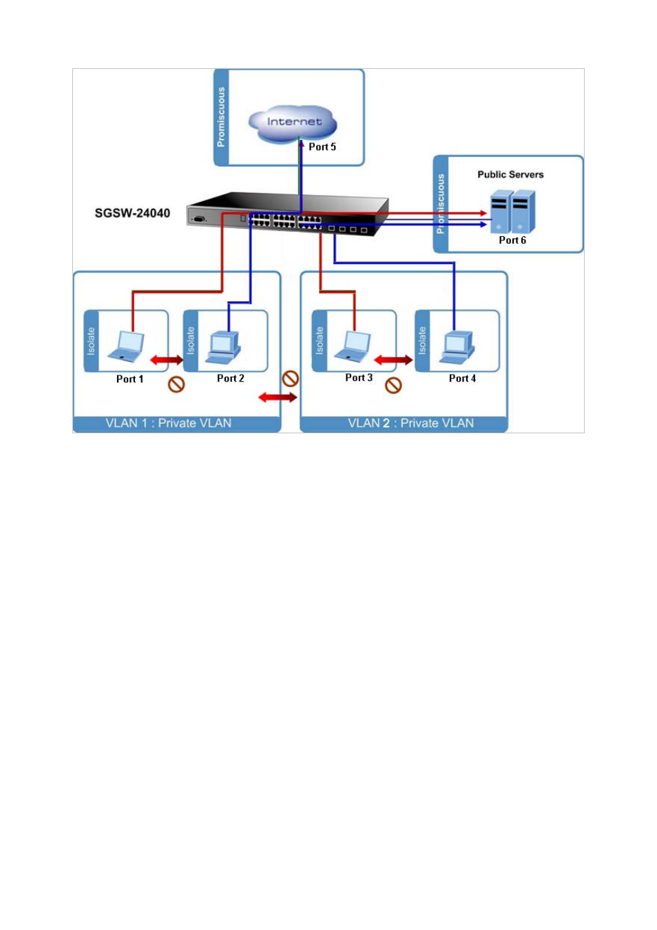 PLANET SGSW-24040 User Manual | Page 145 / 567