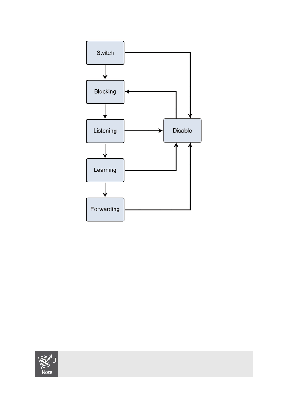 PLANET SGSW-24040 User Manual | Page 149 / 567