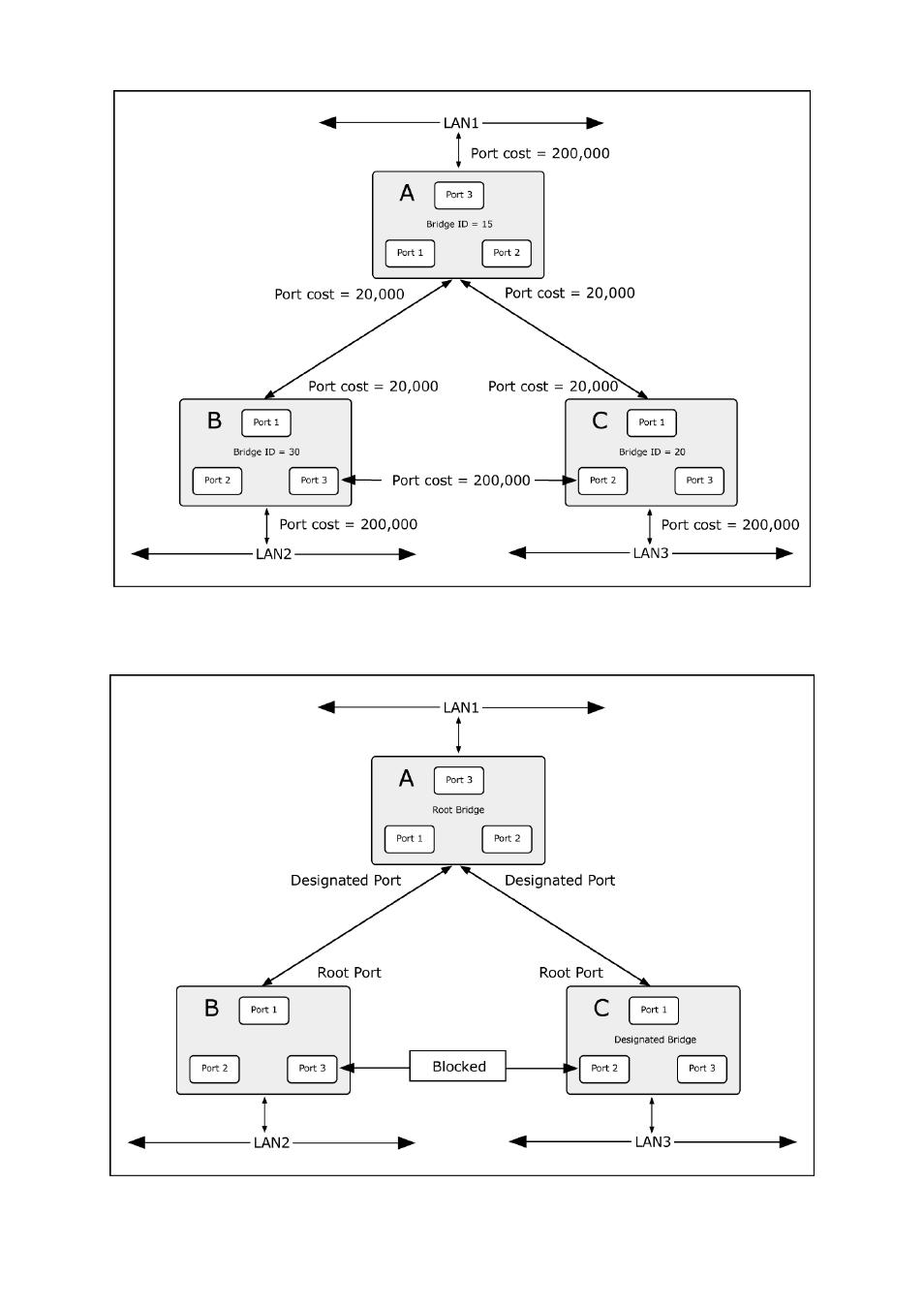 PLANET SGSW-24040 User Manual | Page 152 / 567