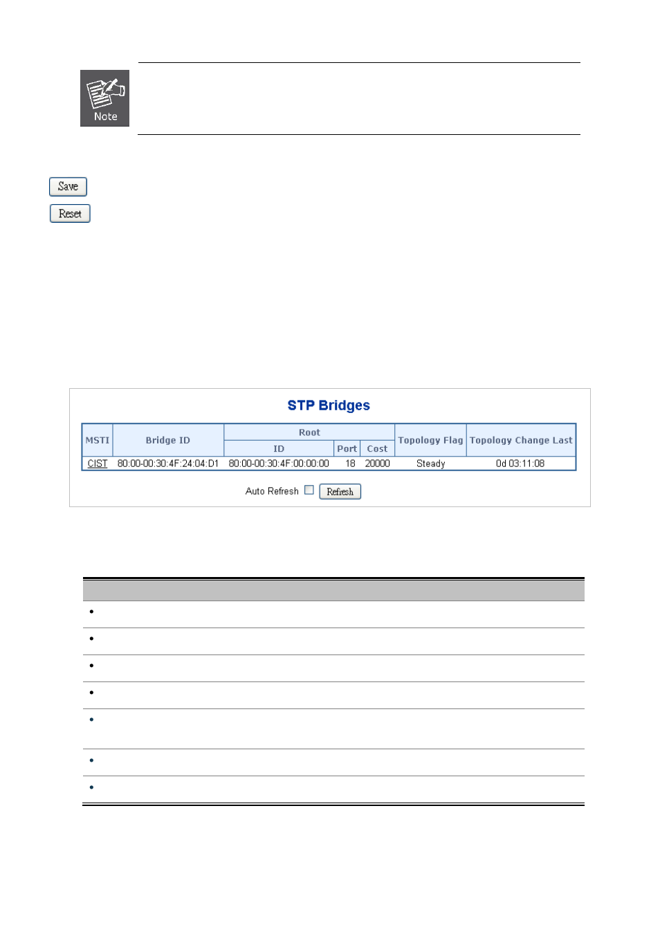 3 bridge status | PLANET SGSW-24040 User Manual | Page 155 / 567