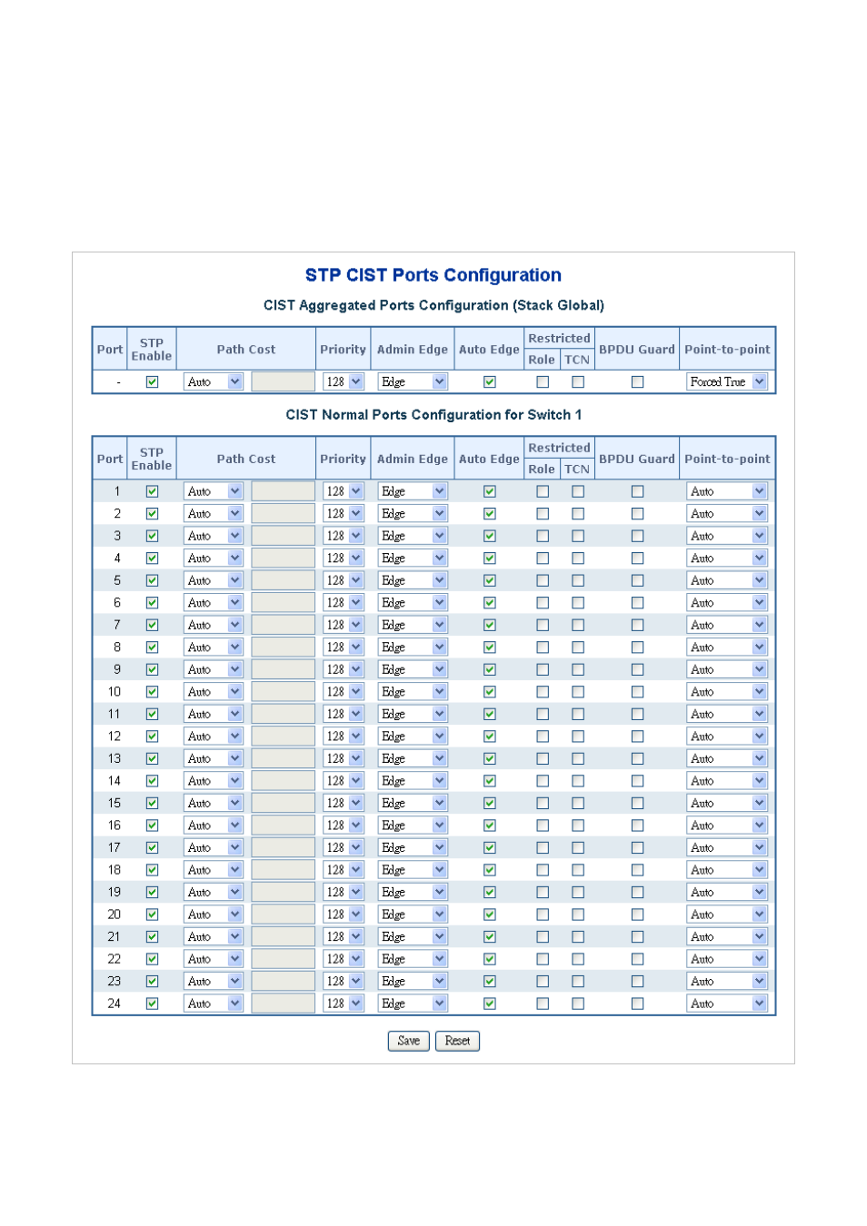 4 cist port configuration | PLANET SGSW-24040 User Manual | Page 156 / 567