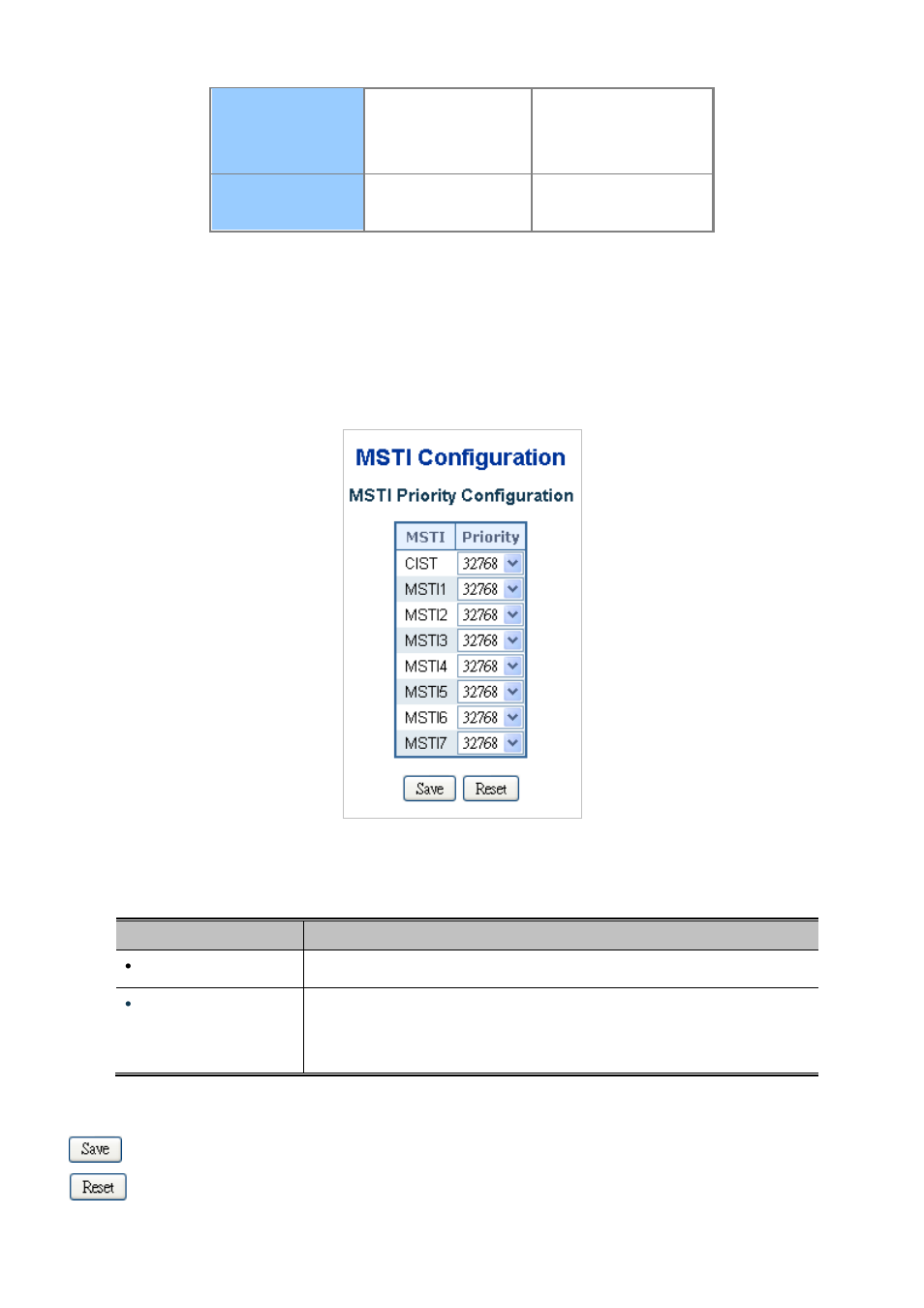 5 msti priorities | PLANET SGSW-24040 User Manual | Page 159 / 567