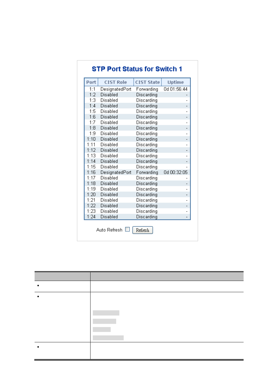 8 port status | PLANET SGSW-24040 User Manual | Page 164 / 567