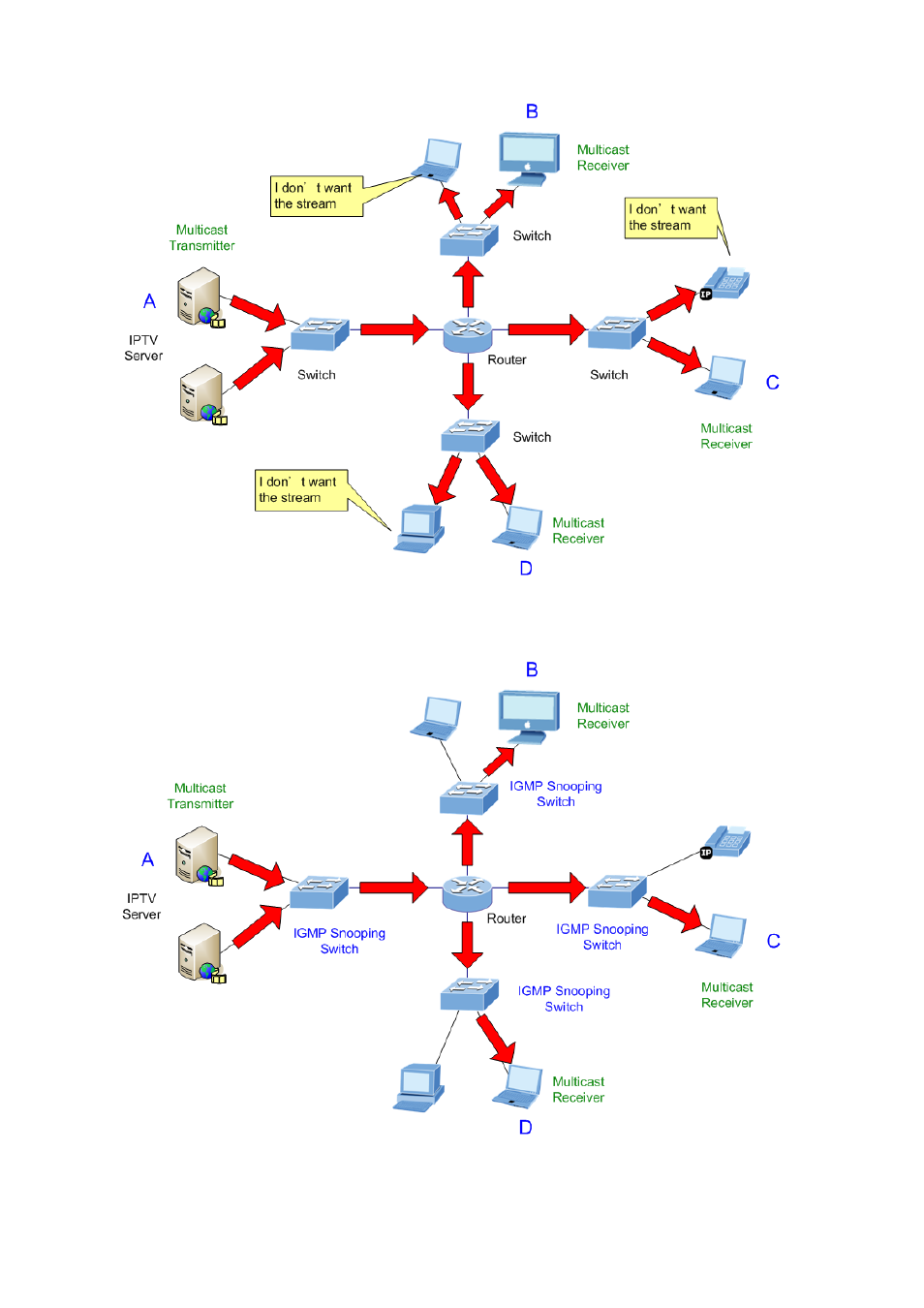 PLANET SGSW-24040 User Manual | Page 168 / 567