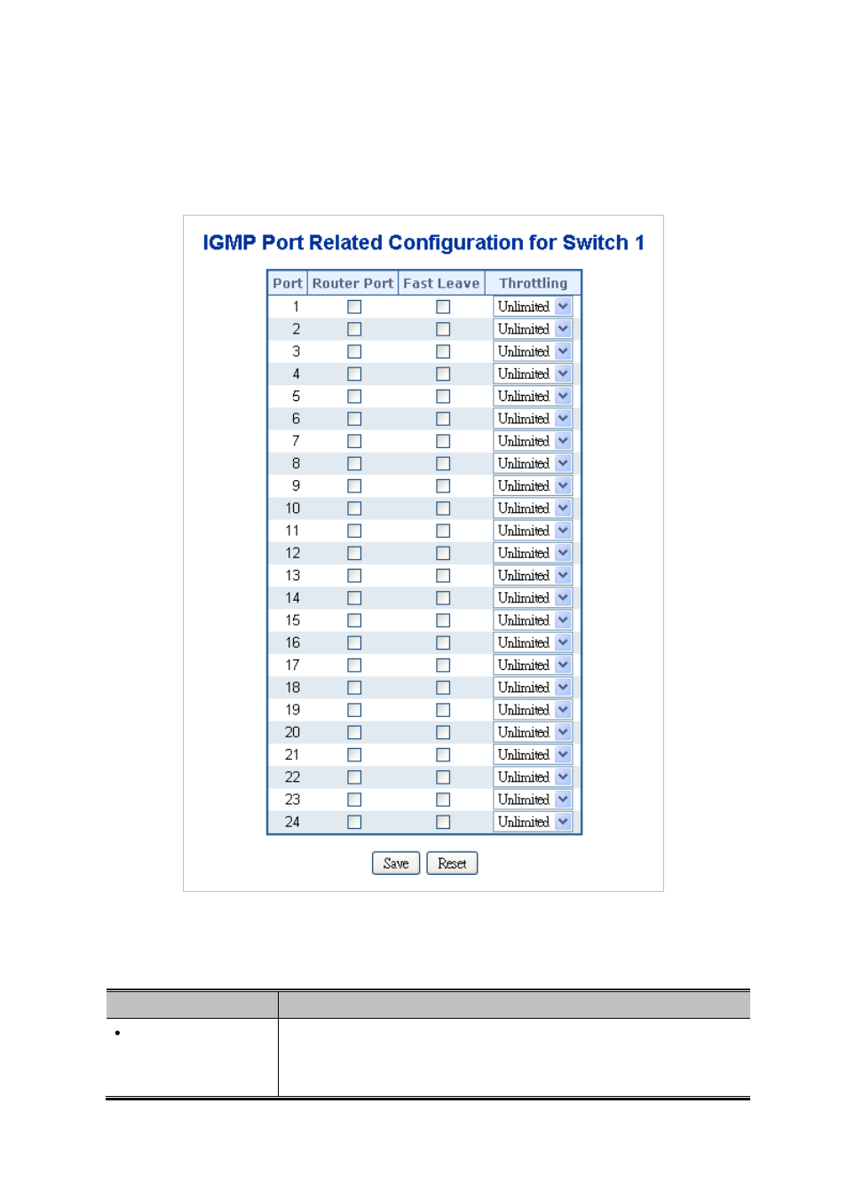 3 igmp port related configuration | PLANET SGSW-24040 User Manual | Page 172 / 567