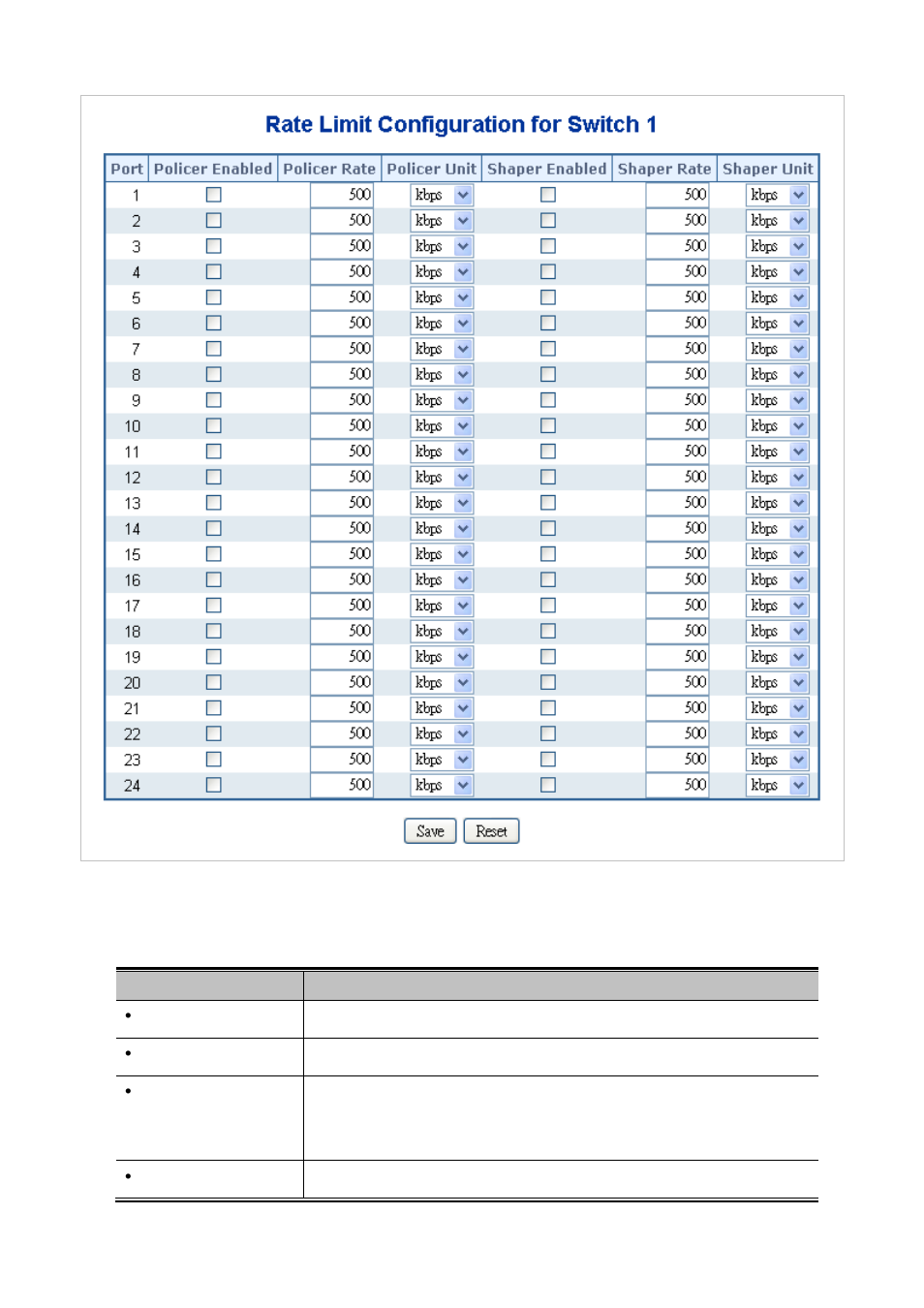 PLANET SGSW-24040 User Manual | Page 193 / 567