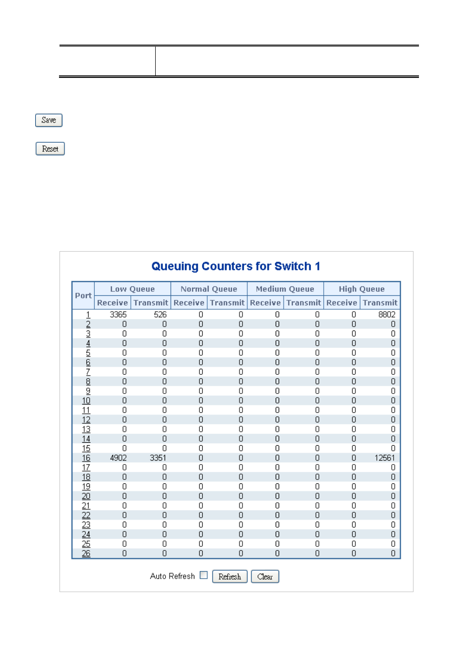 7 qos statistics | PLANET SGSW-24040 User Manual | Page 195 / 567