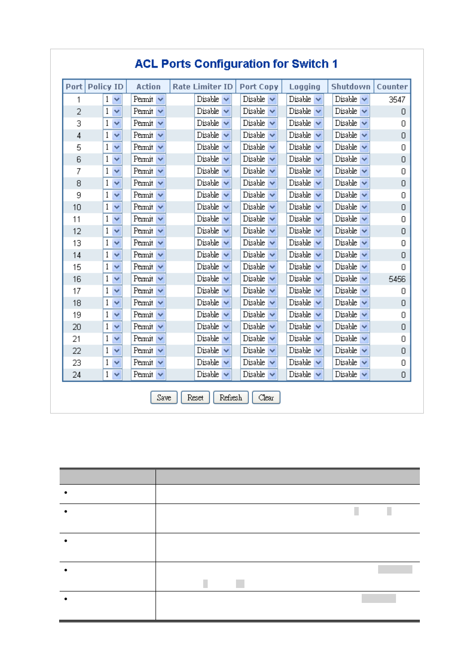 PLANET SGSW-24040 User Manual | Page 214 / 567