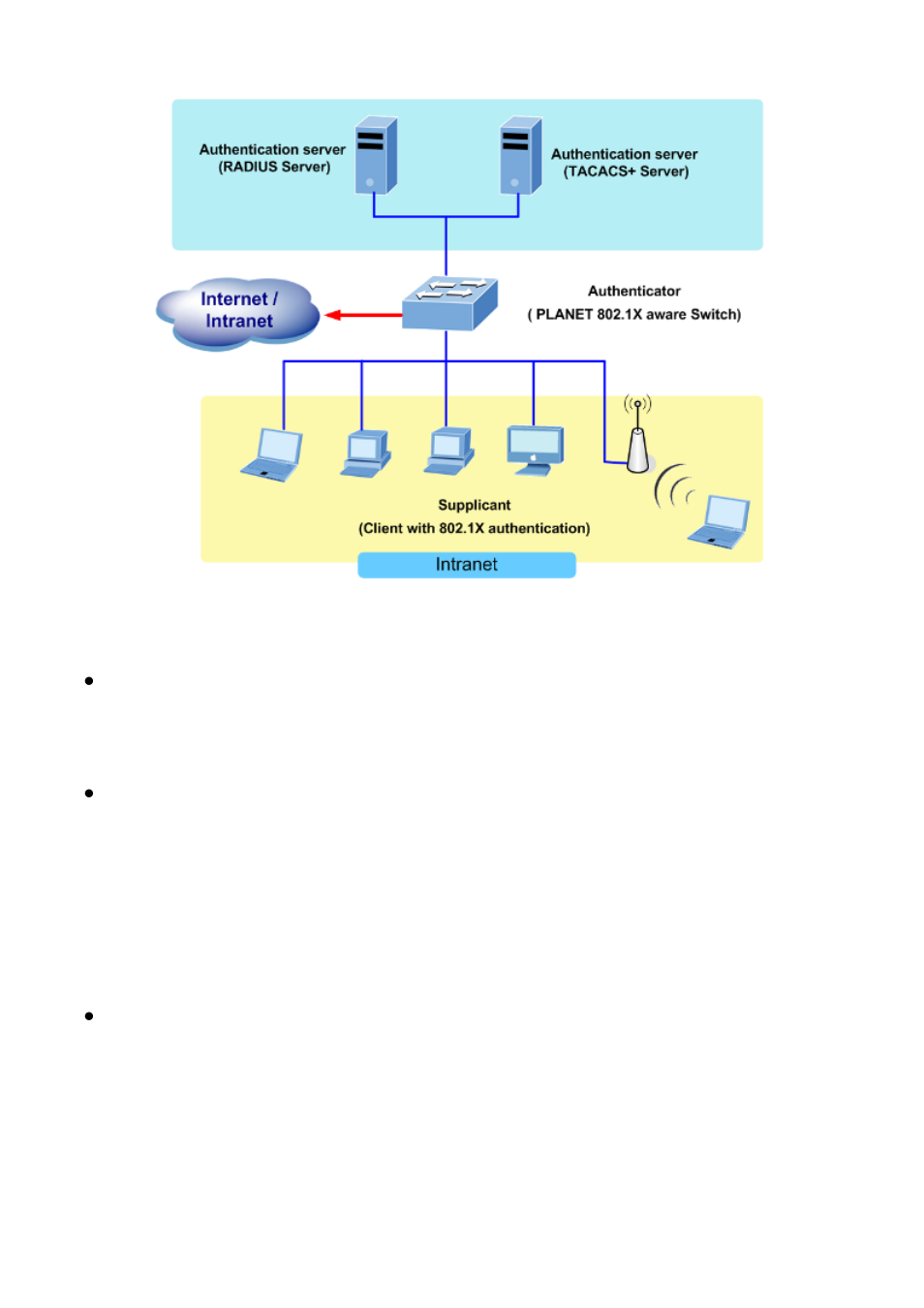 PLANET SGSW-24040 User Manual | Page 219 / 567