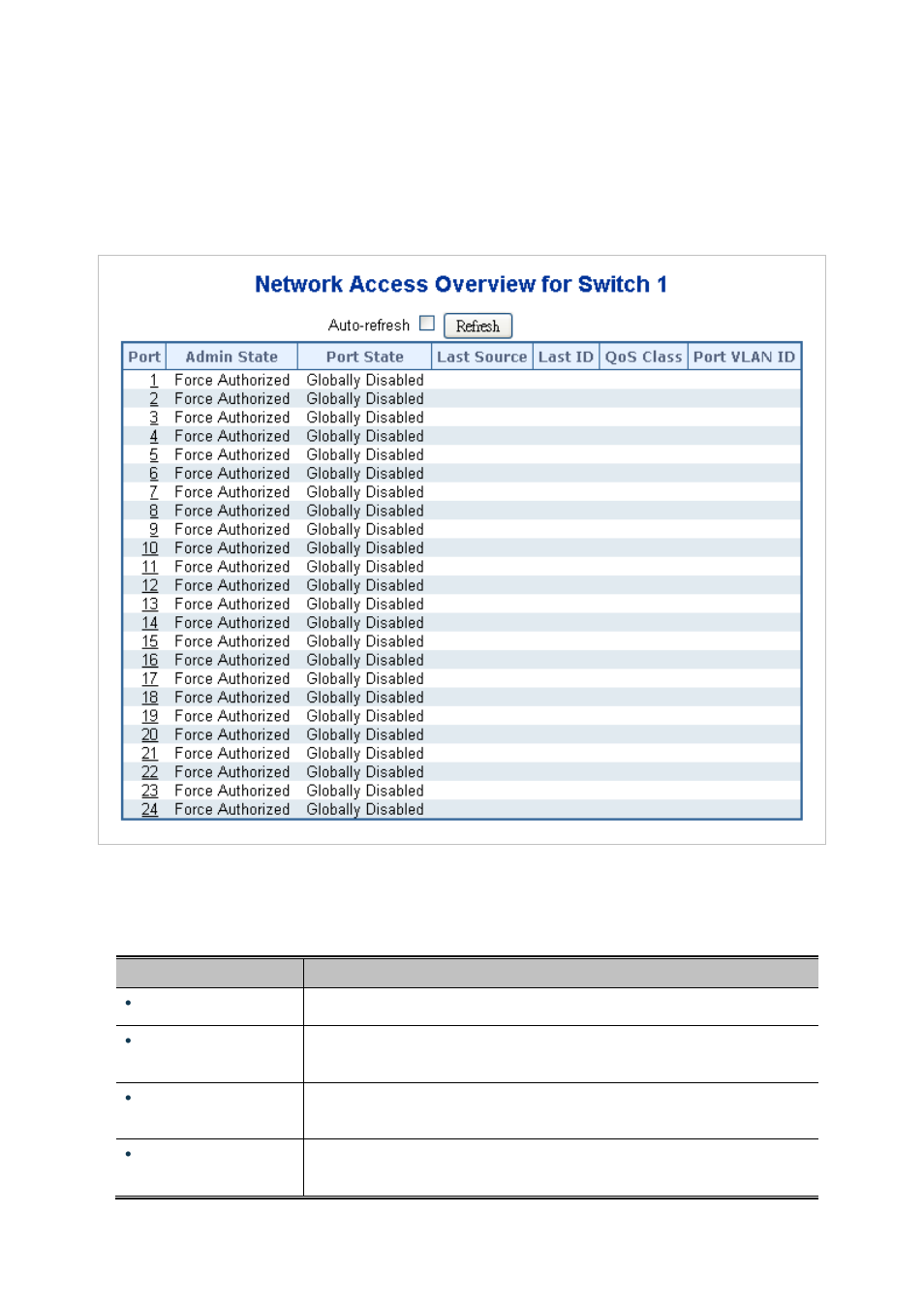 4 network access overview | PLANET SGSW-24040 User Manual | Page 233 / 567