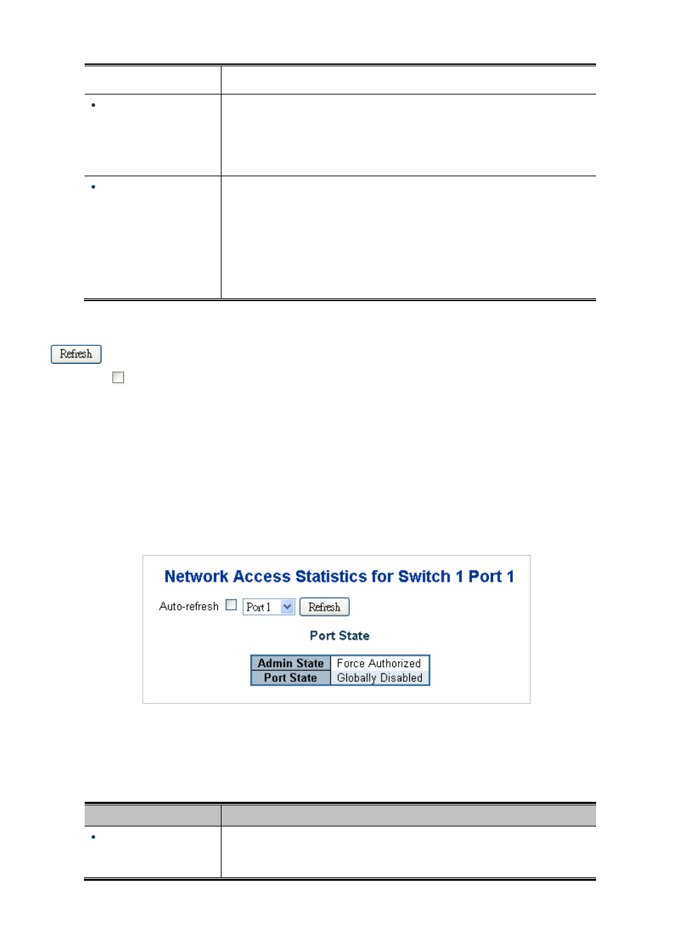 5 network access statistics | PLANET SGSW-24040 User Manual | Page 234 / 567