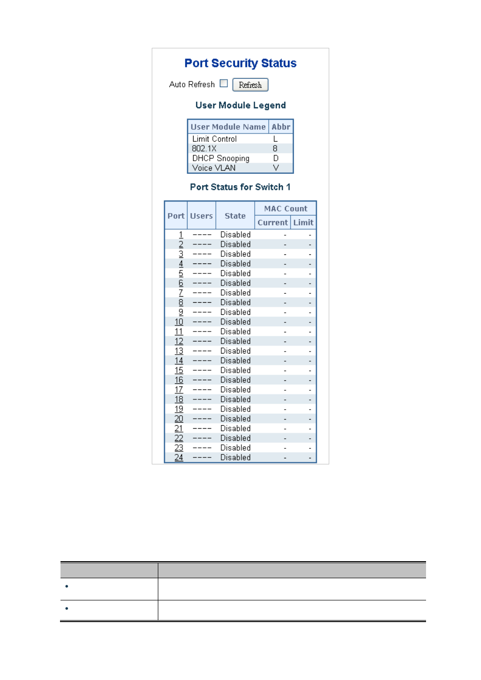 PLANET SGSW-24040 User Manual | Page 267 / 567