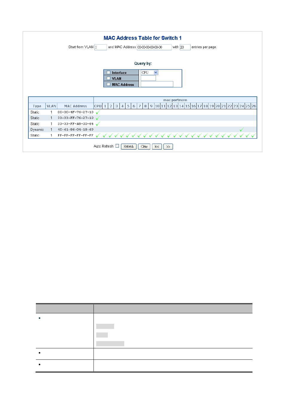 PLANET SGSW-24040 User Manual | Page 281 / 567