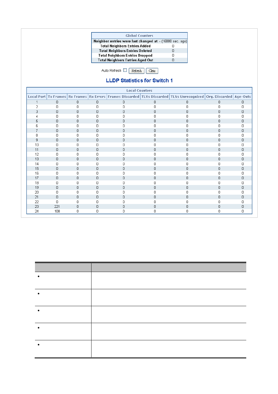 PLANET SGSW-24040 User Manual | Page 302 / 567