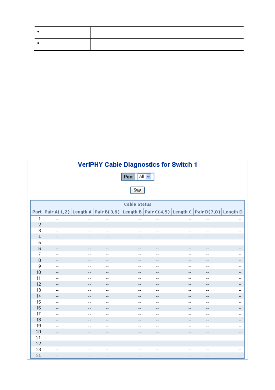 4 cable diagnostics | PLANET SGSW-24040 User Manual | Page 308 / 567