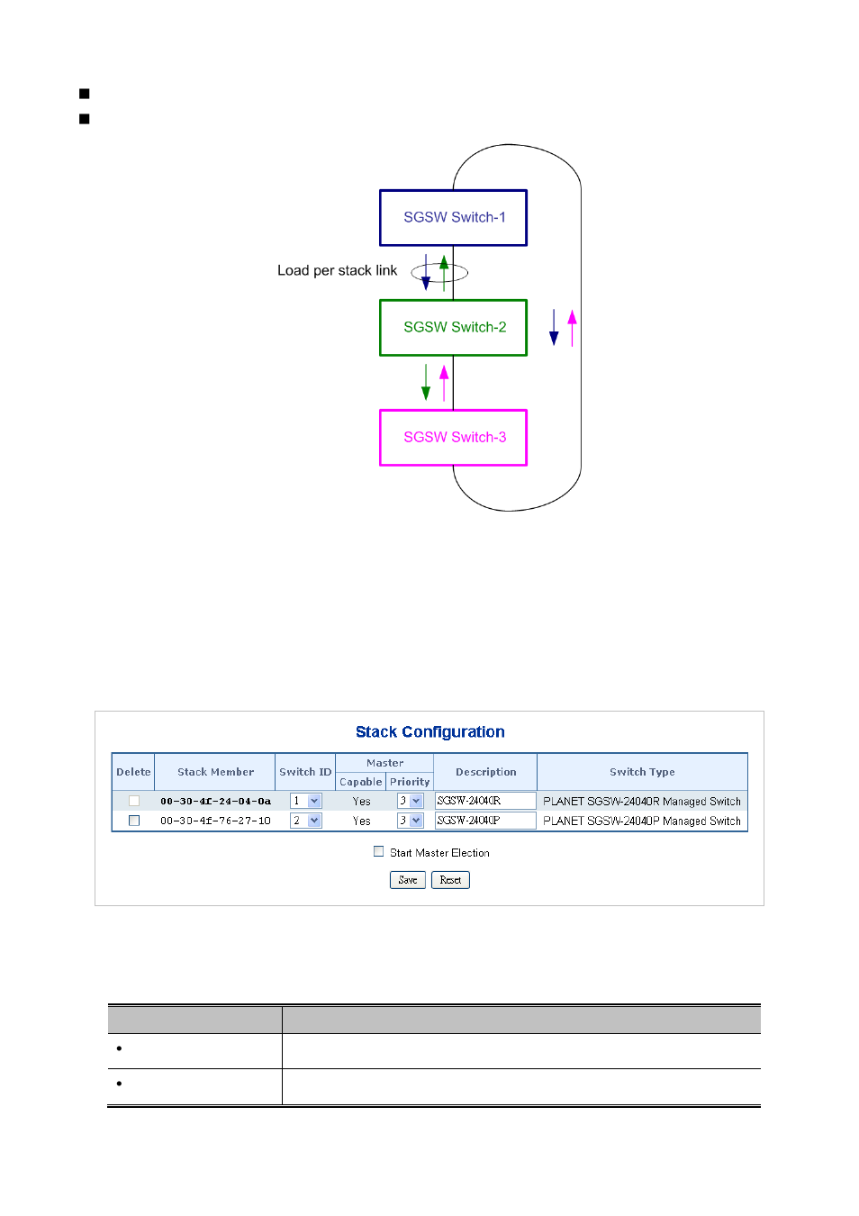 2 stack configuration | PLANET SGSW-24040 User Manual | Page 325 / 567