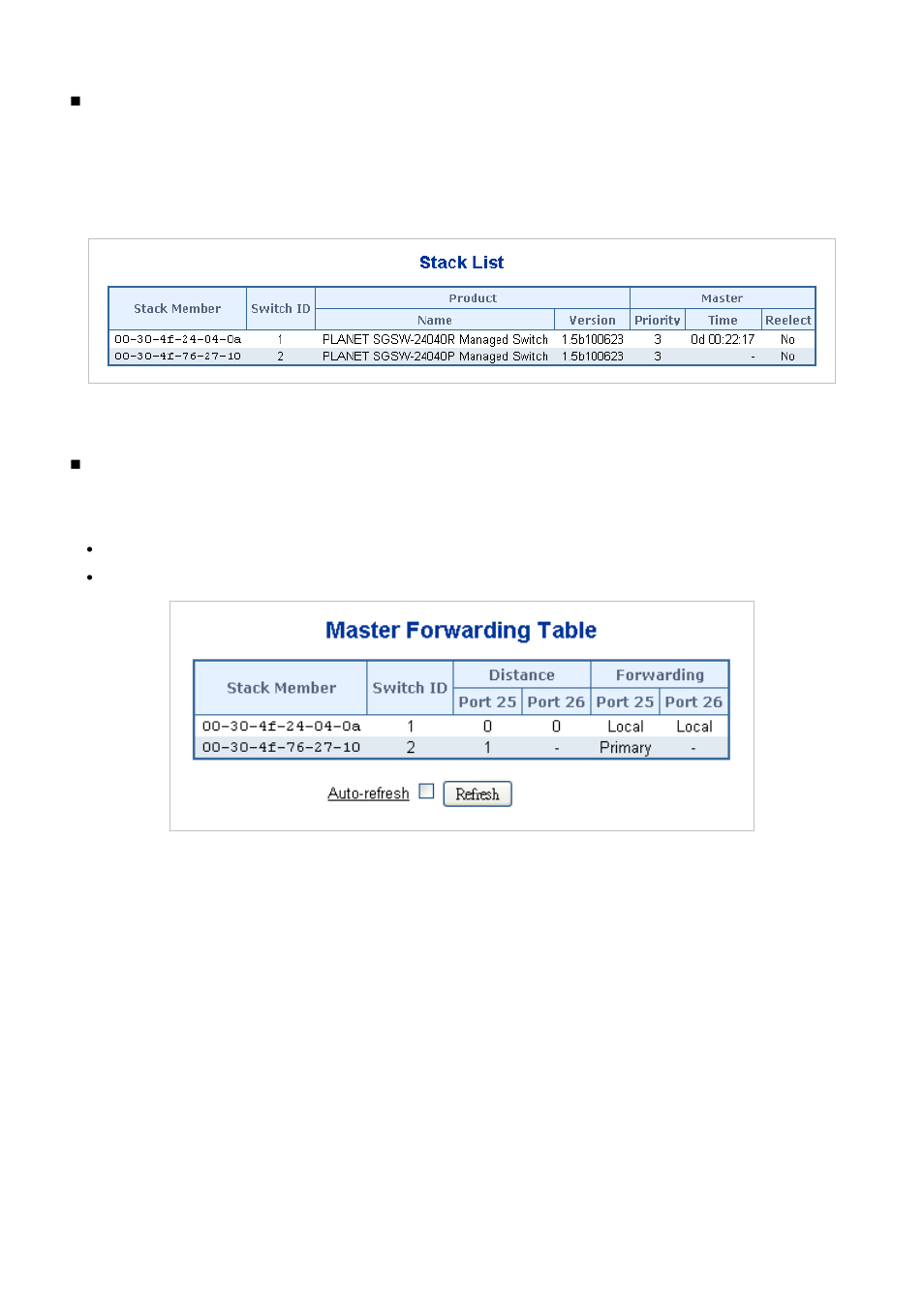 4 stack port state ovewview | PLANET SGSW-24040 User Manual | Page 329 / 567