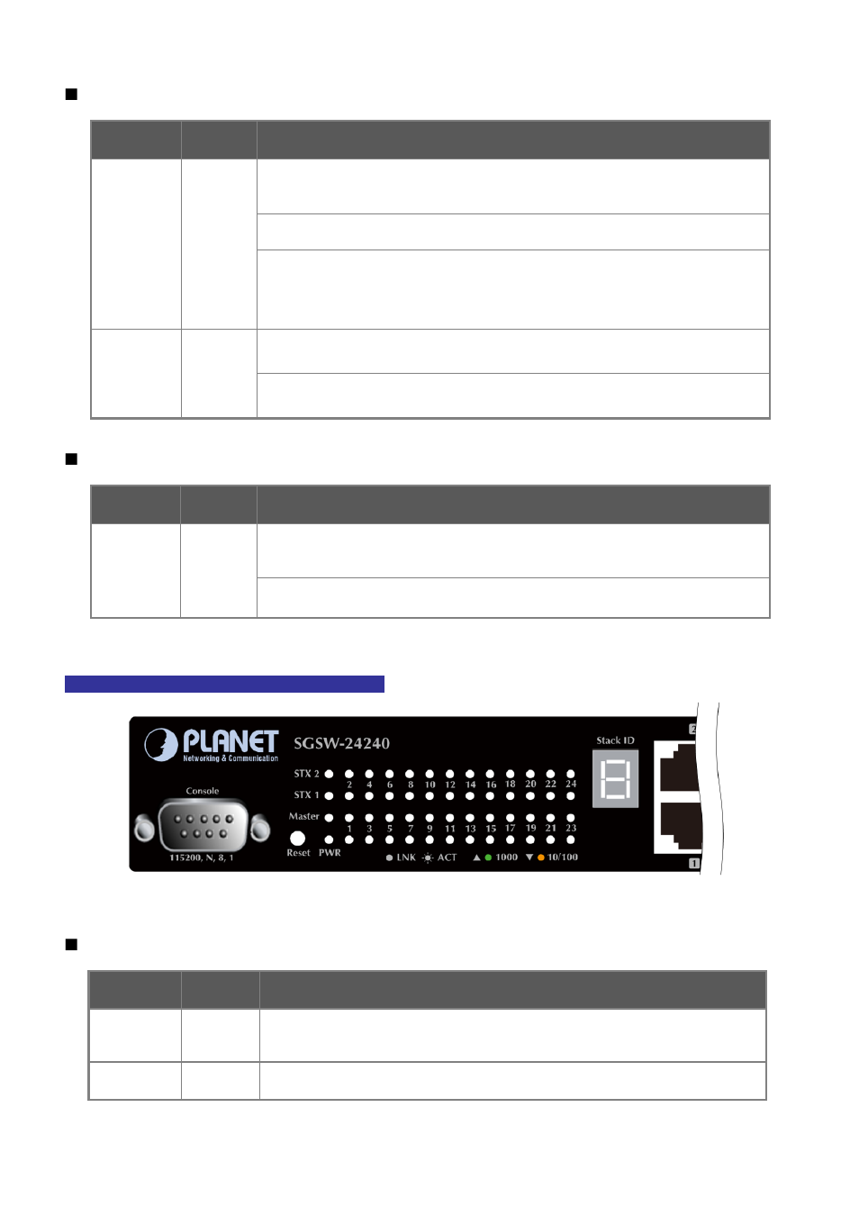 PLANET SGSW-24040 User Manual | Page 38 / 567