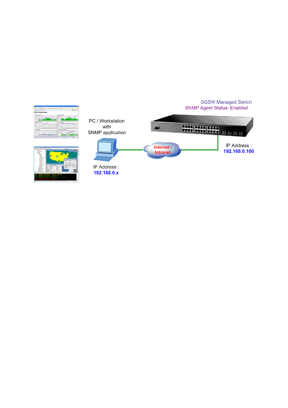 5 snmp-based network management | PLANET SGSW-24040 User Manual | Page 57 / 567