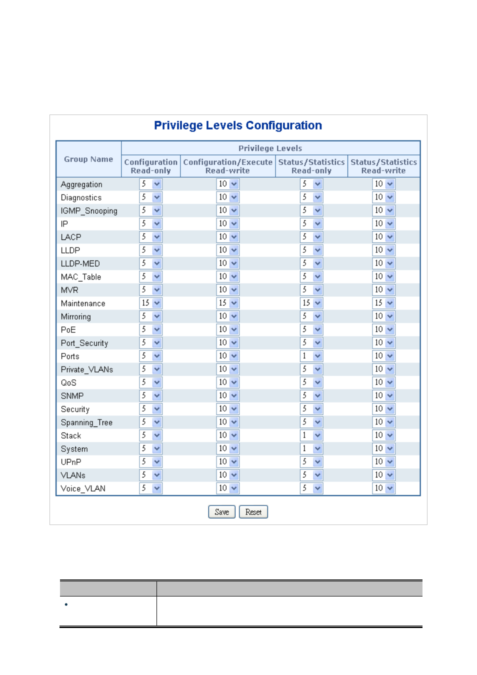 5 users privilege levels | PLANET SGSW-24040 User Manual | Page 70 / 567