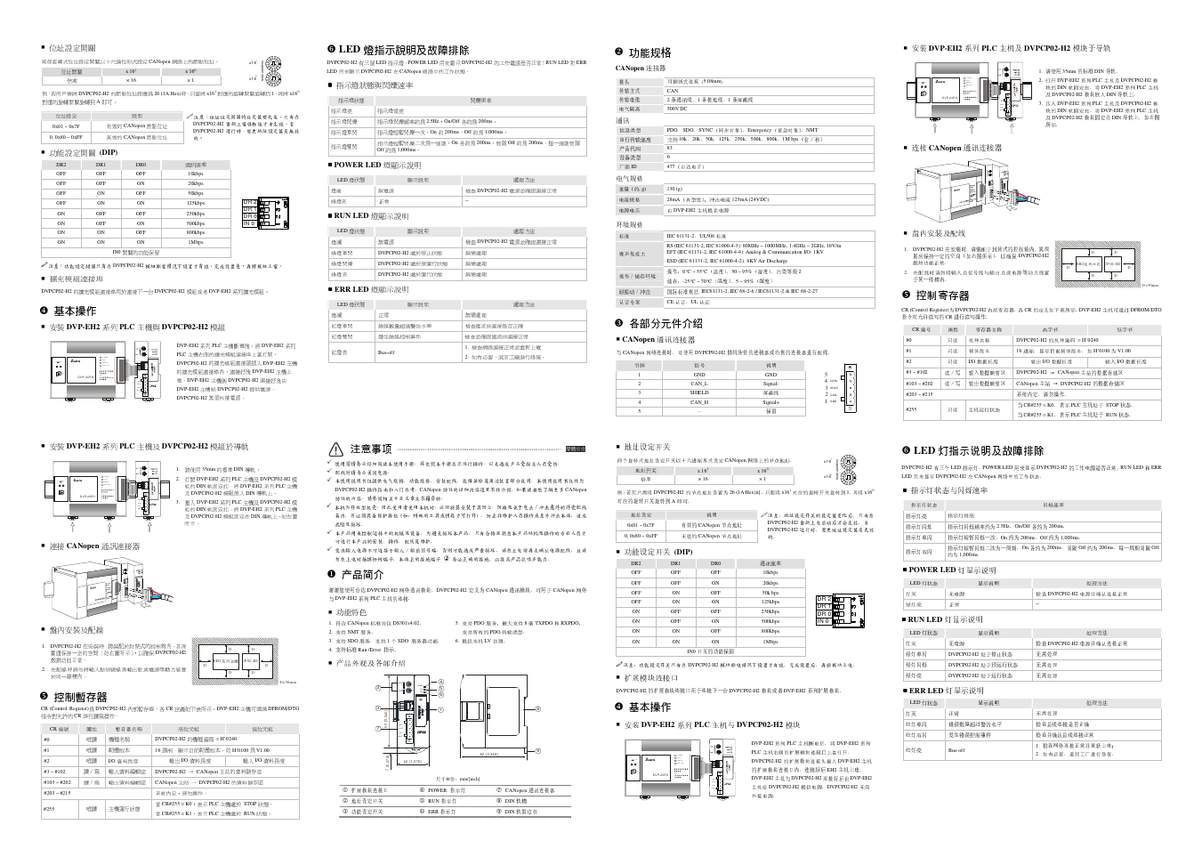 D r 2 d r 1 in 0 d r 0, St op r un 0 1 in ou t po wer ru n err or bat .low, D r 2 d r 1 in 0 d r 0 g nd sh ld can - can | Gnd sh ld can - can, Gn d shl d c an- c an | Delta Electronics CANopen Communication Module DVPCP02-H2 User Manual | Page 2 / 2