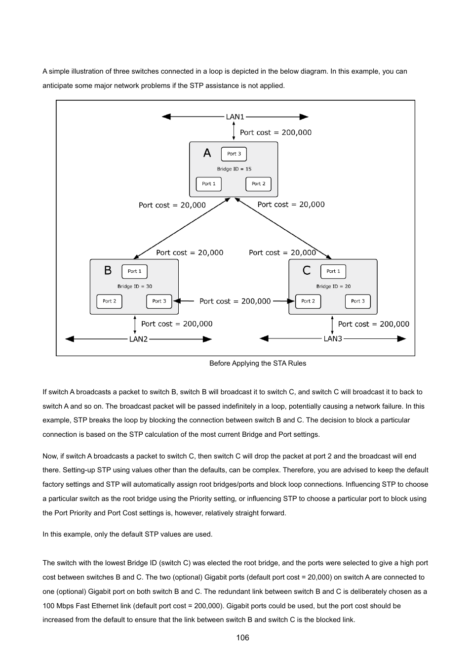 2 illustration of stp | PLANET VC-2400MR48 User Manual | Page 106 / 217