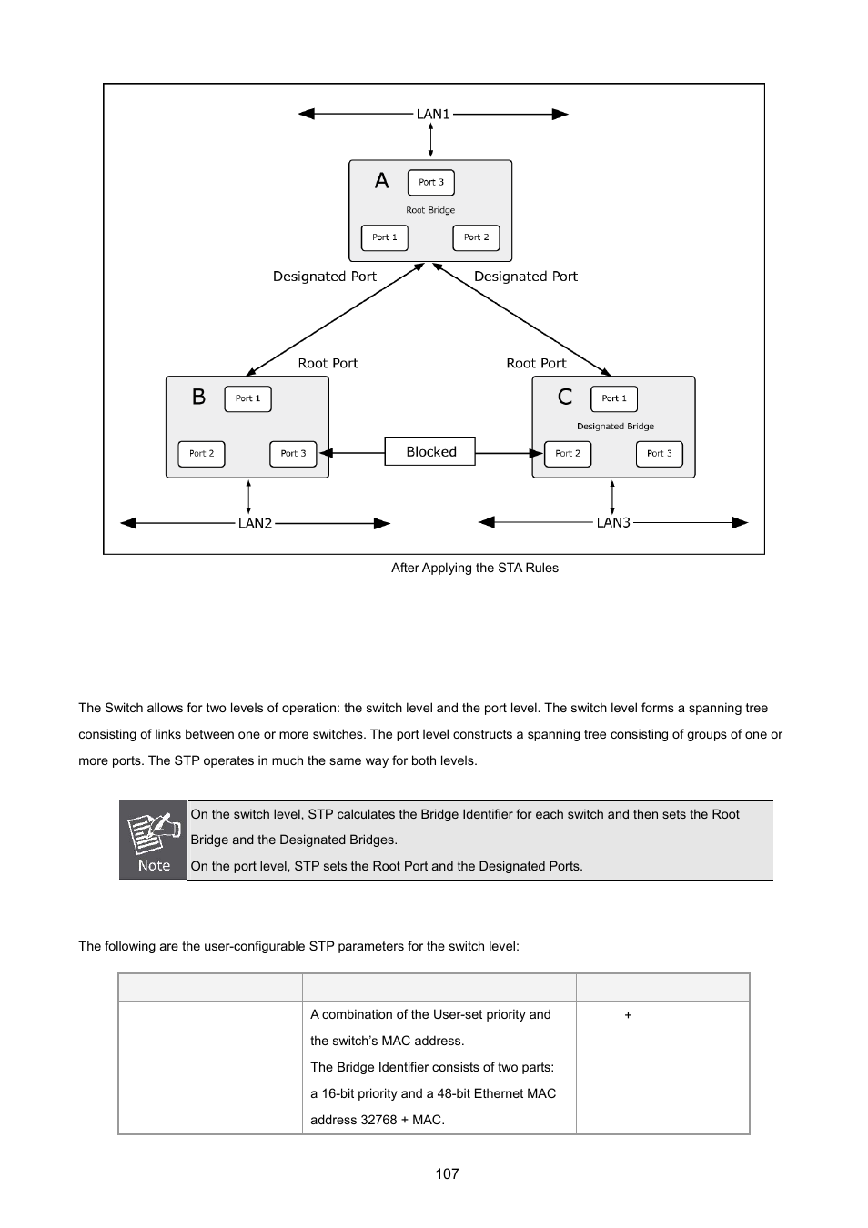 3 stp parameters | PLANET VC-2400MR48 User Manual | Page 107 / 217