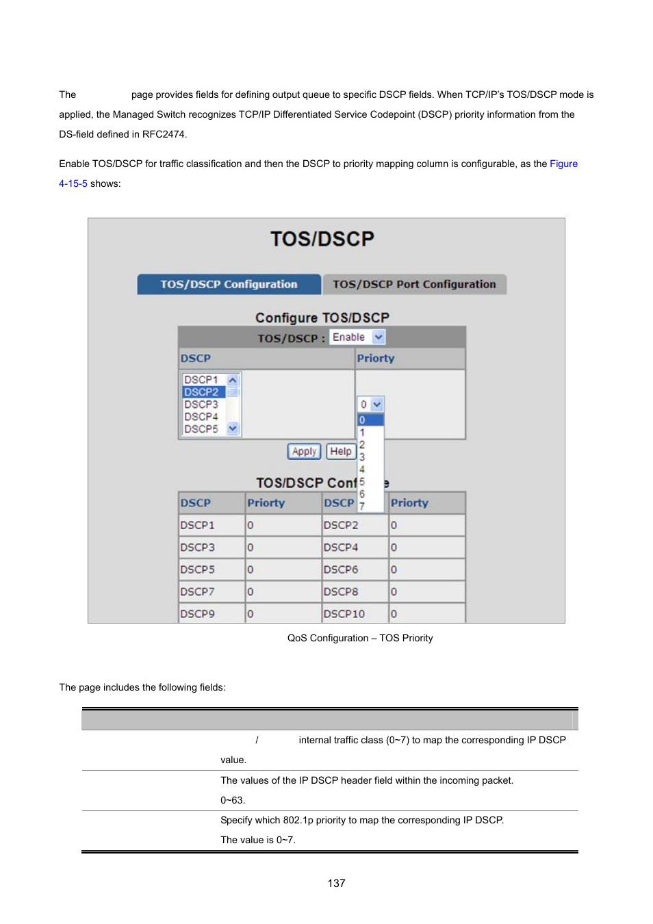 1 tos/dscp configuration | PLANET VC-2400MR48 User Manual | Page 137 / 217