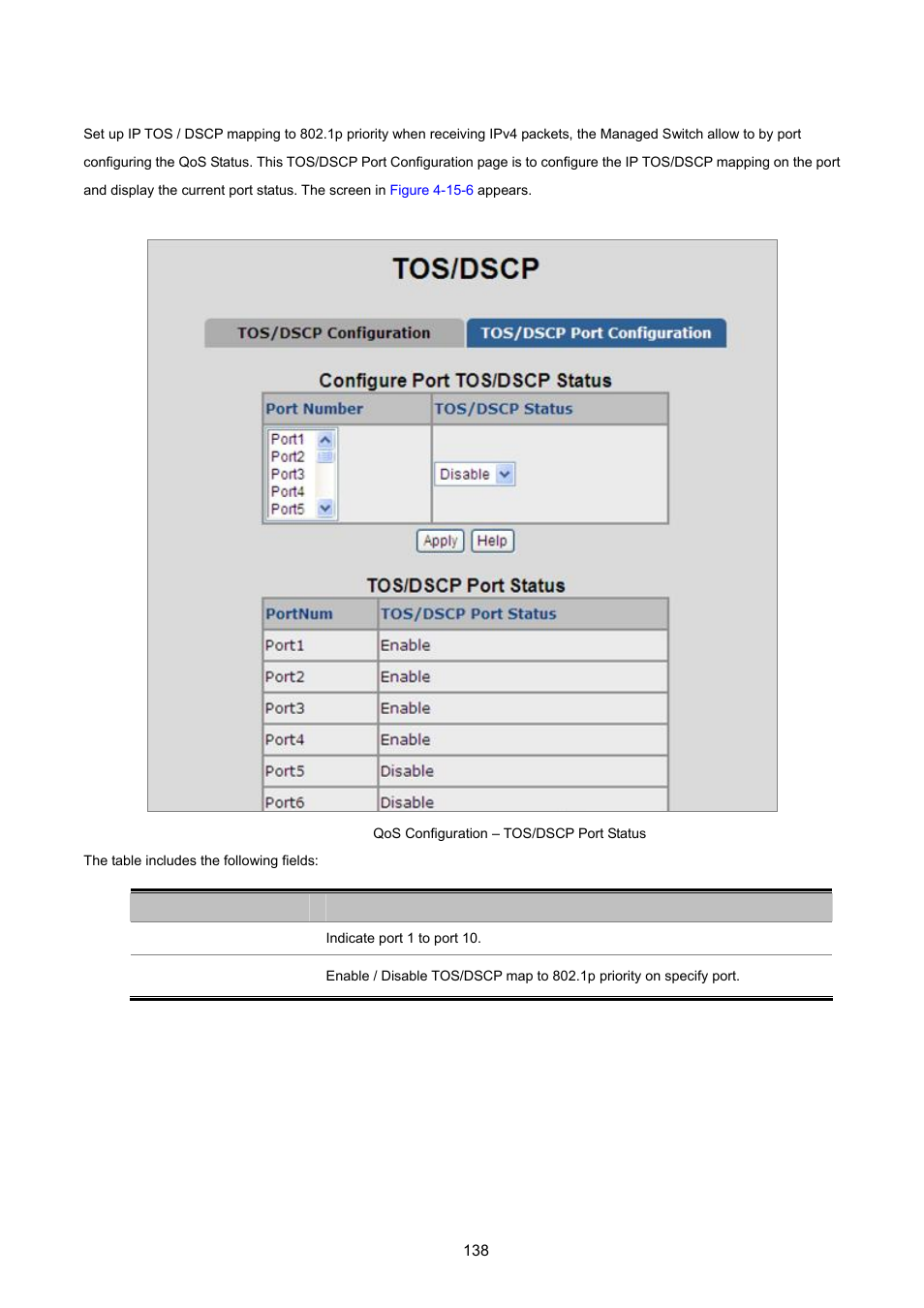 2 tos/dscp port configuration | PLANET VC-2400MR48 User Manual | Page 138 / 217