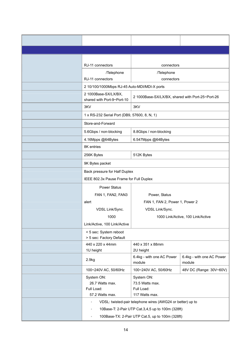 5 product specification | PLANET VC-2400MR48 User Manual | Page 14 / 217