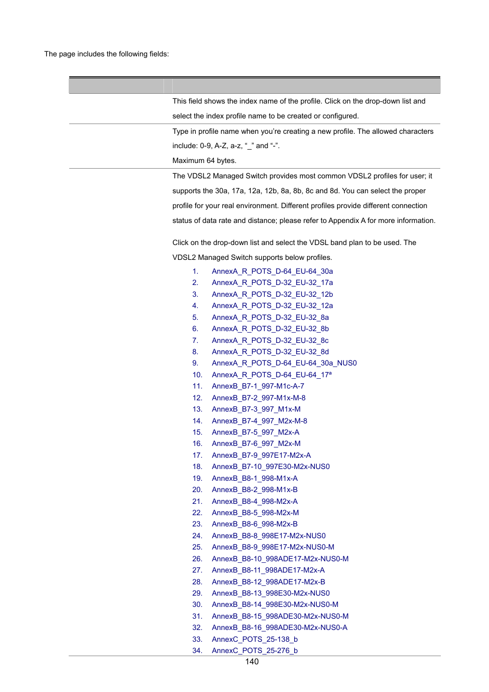 PLANET VC-2400MR48 User Manual | Page 140 / 217