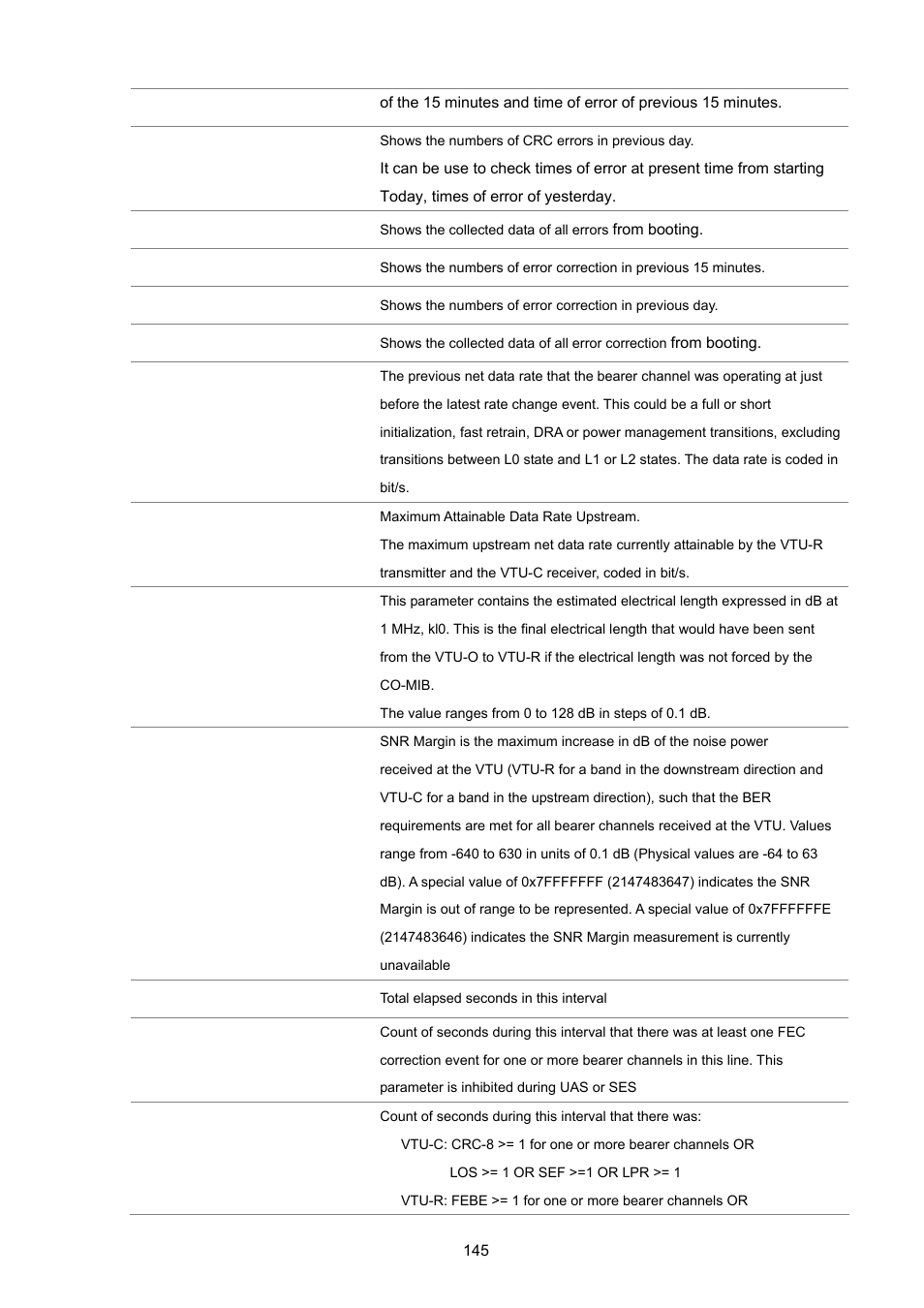 PLANET VC-2400MR48 User Manual | Page 145 / 217