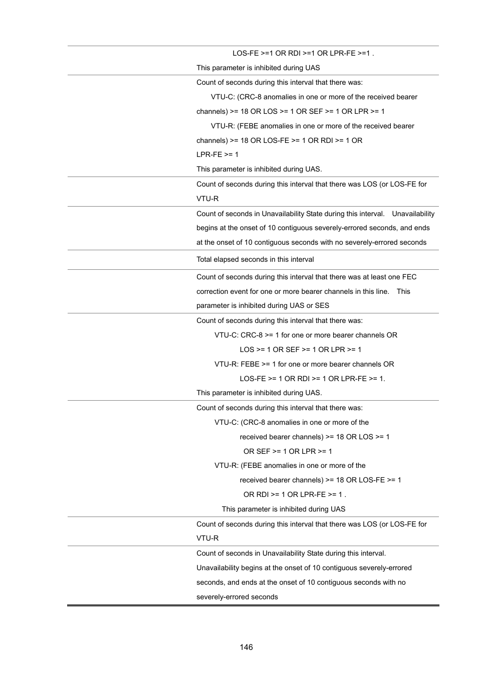 PLANET VC-2400MR48 User Manual | Page 146 / 217