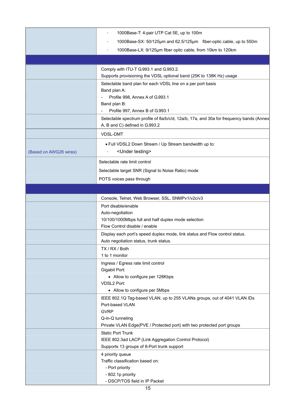 PLANET VC-2400MR48 User Manual | Page 15 / 217