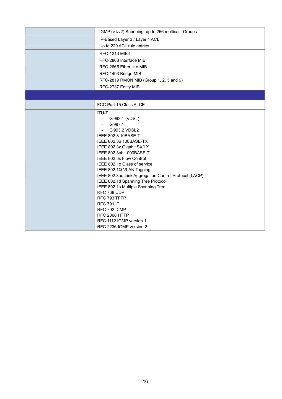 PLANET VC-2400MR48 User Manual | Page 16 / 217