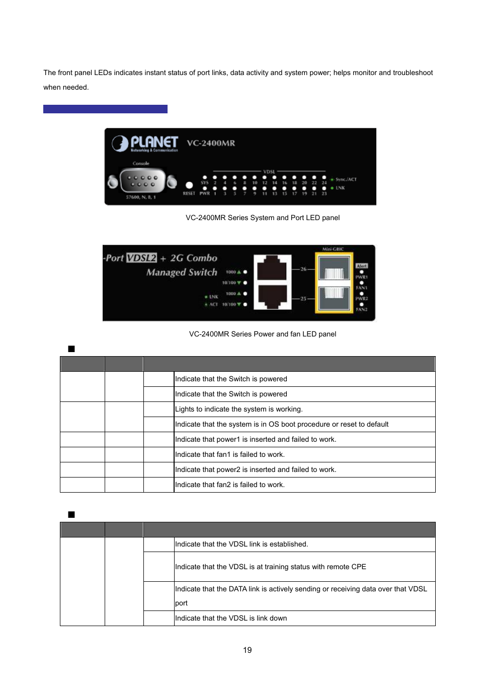 2 led indications | PLANET VC-2400MR48 User Manual | Page 19 / 217
