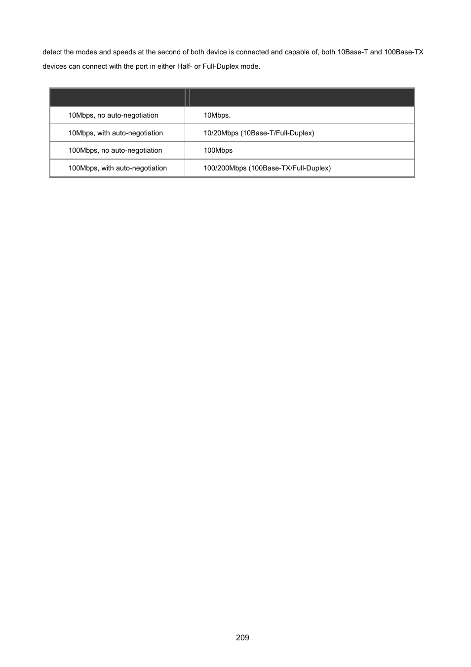 PLANET VC-2400MR48 User Manual | Page 209 / 217