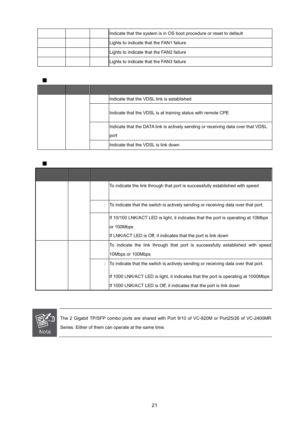 PLANET VC-2400MR48 User Manual | Page 21 / 217