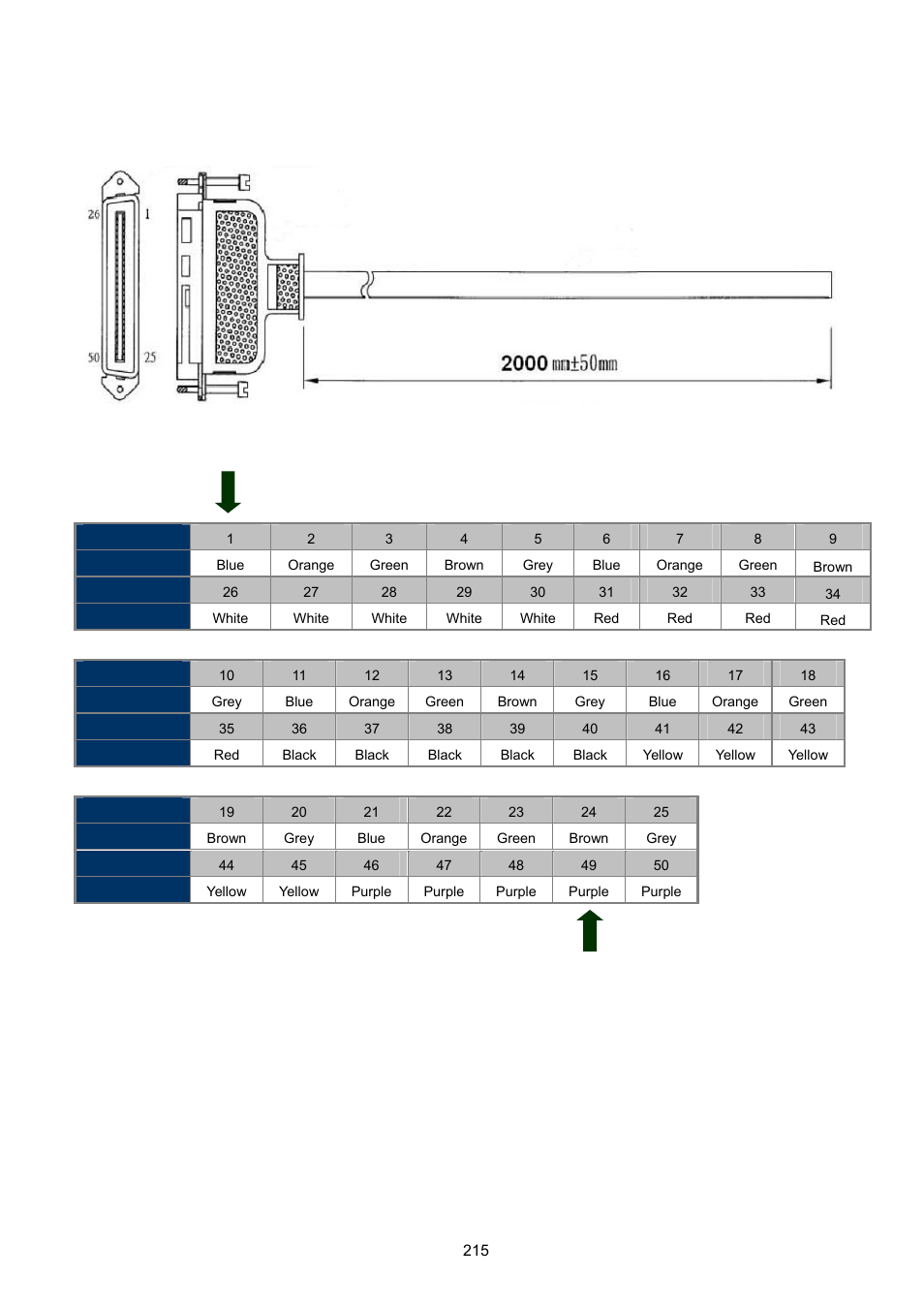 A.4 rj-21 / telco 50 cable pin out, Port-24, Port-1 | PLANET VC-2400MR48 User Manual | Page 215 / 217