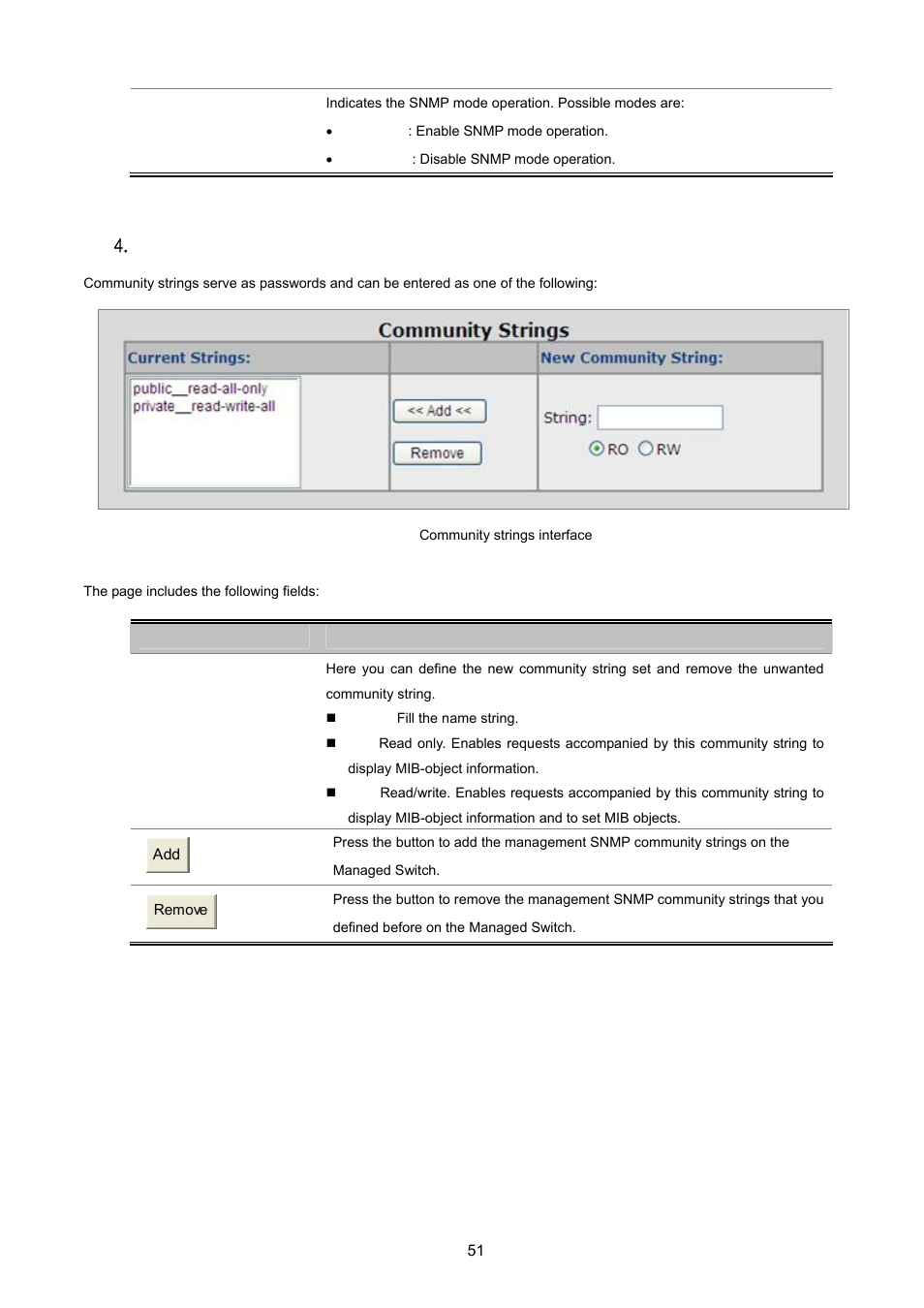 3 community strings, 4. 3 community strings | PLANET VC-2400MR48 User Manual | Page 51 / 217