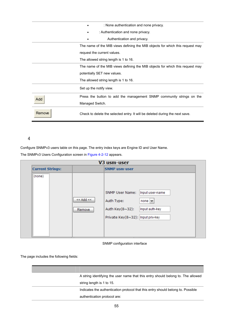 8 snmp v3 usm-user, 4 .8 snmp v3 usm-user | PLANET VC-2400MR48 User Manual | Page 55 / 217