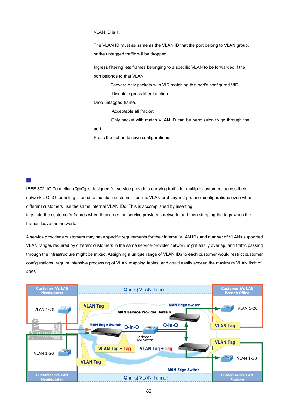 5 q-in-q vlan | PLANET VC-2400MR48 User Manual | Page 82 / 217