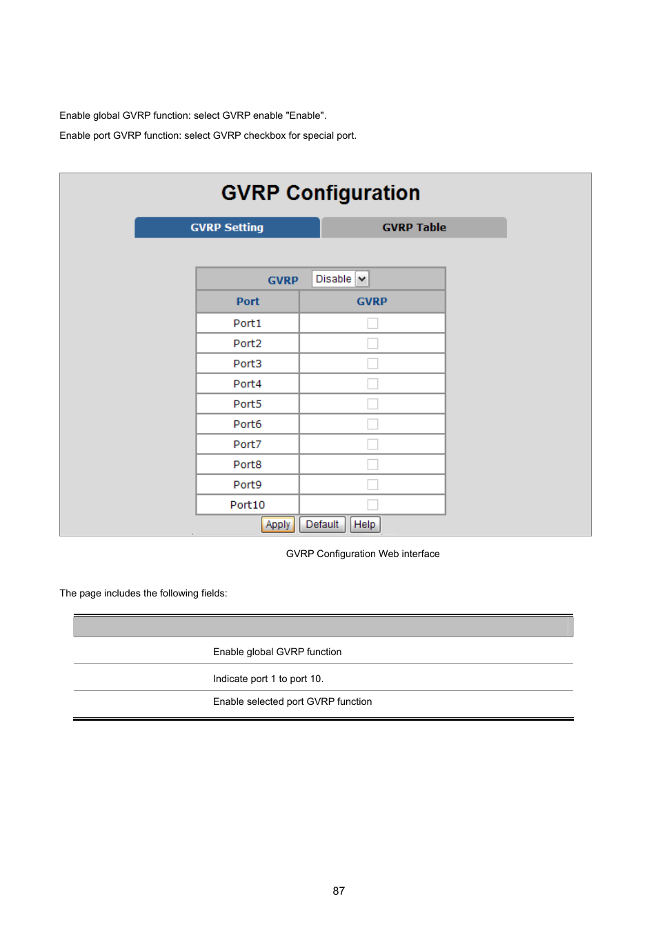 1 gvrp setting | PLANET VC-2400MR48 User Manual | Page 87 / 217