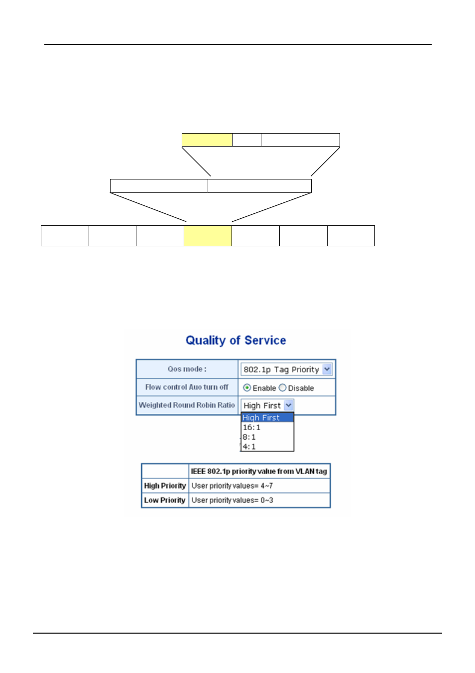 1 802.1p tag priority mode | PLANET VC-810S User Manual | Page 56 / 82